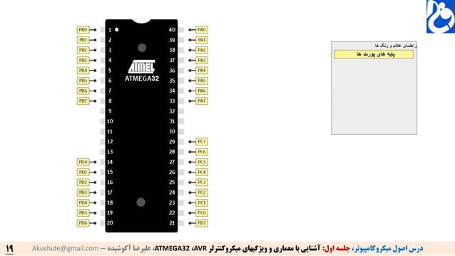 MicroController AVR ATMEGA32#1 | PDF