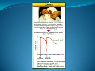 Microb