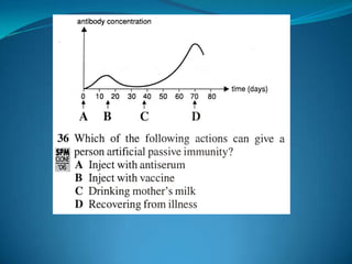 Microb
