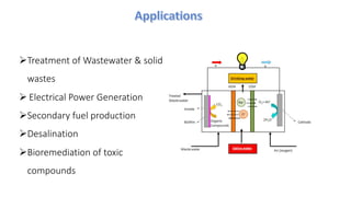 ØTreatment of Wastewater & solid
wastes
Ø Electrical Power Generation
ØSecondary fuel production
ØDesalination
ØBioremediation of toxic
compounds
 