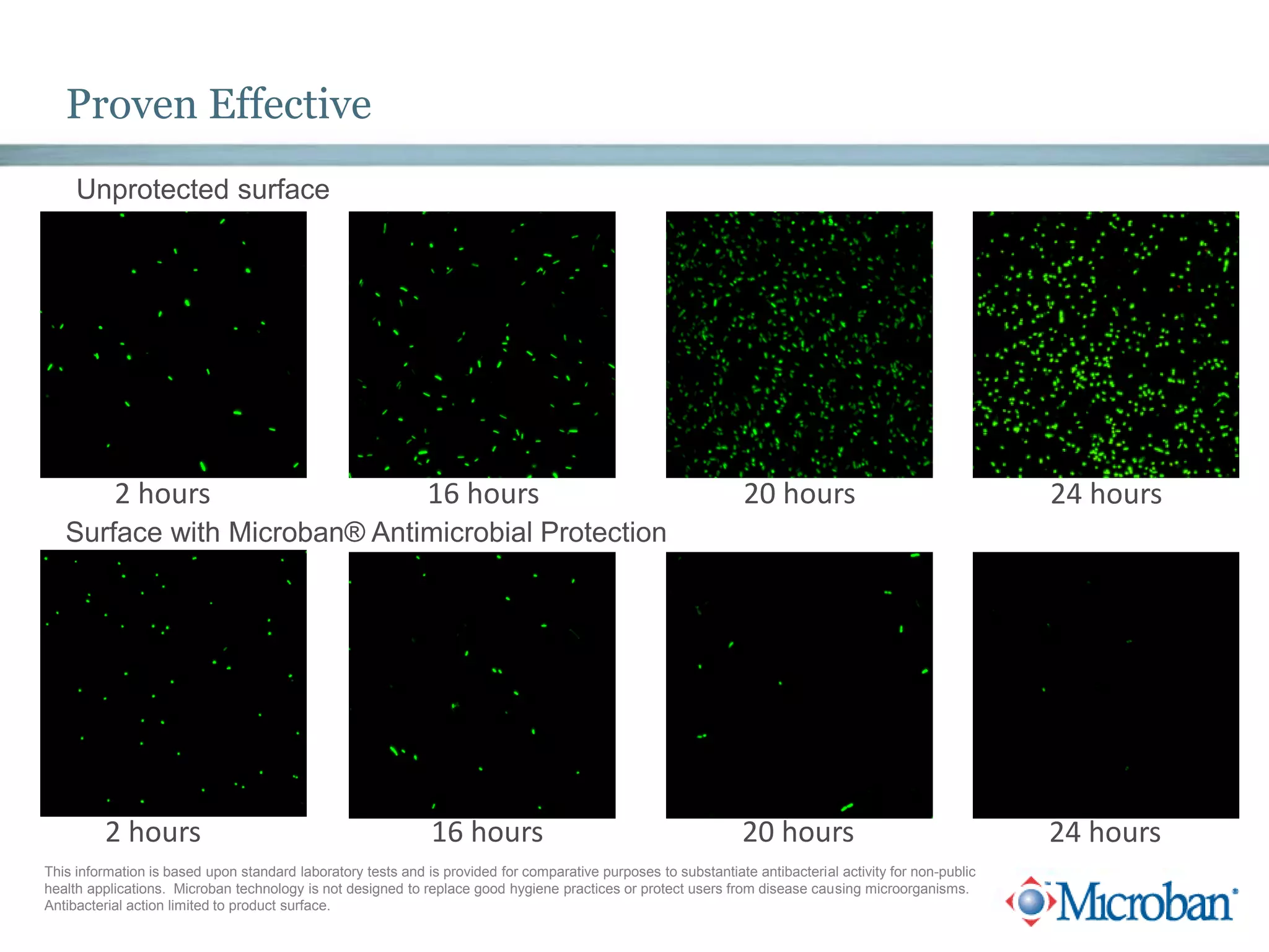 Microban antimicrobial protection | PPT
