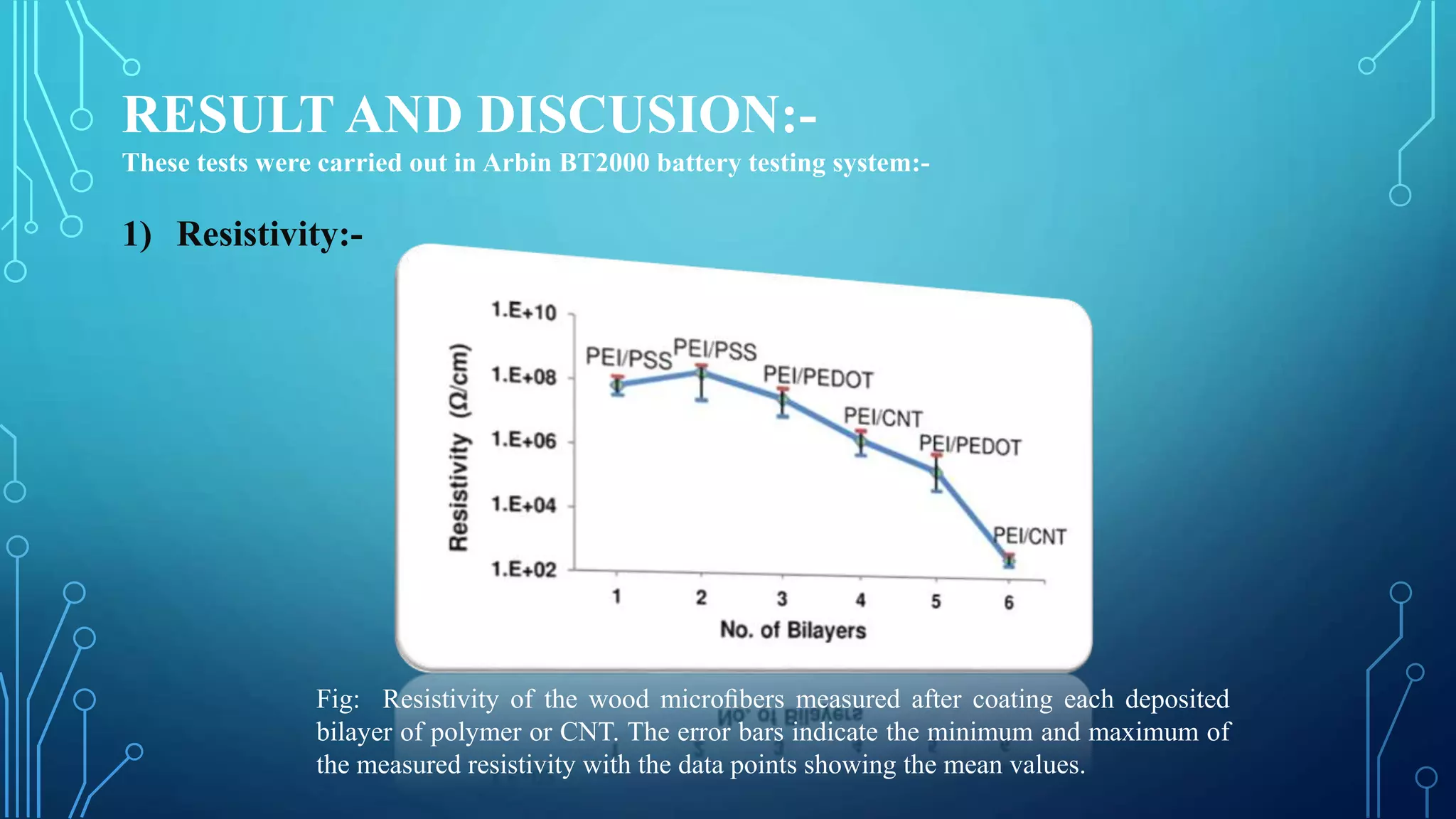 RESULT AND DISCUSION:-
These tests were carried out in Arbin BT2000 battery testing system:-
1) Resistivity:-
Fig: Resistivity of the wood microﬁbers measured after coating each deposited
bilayer of polymer or CNT. The error bars indicate the minimum and maximum of
the measured resistivity with the data points showing the mean values.
 