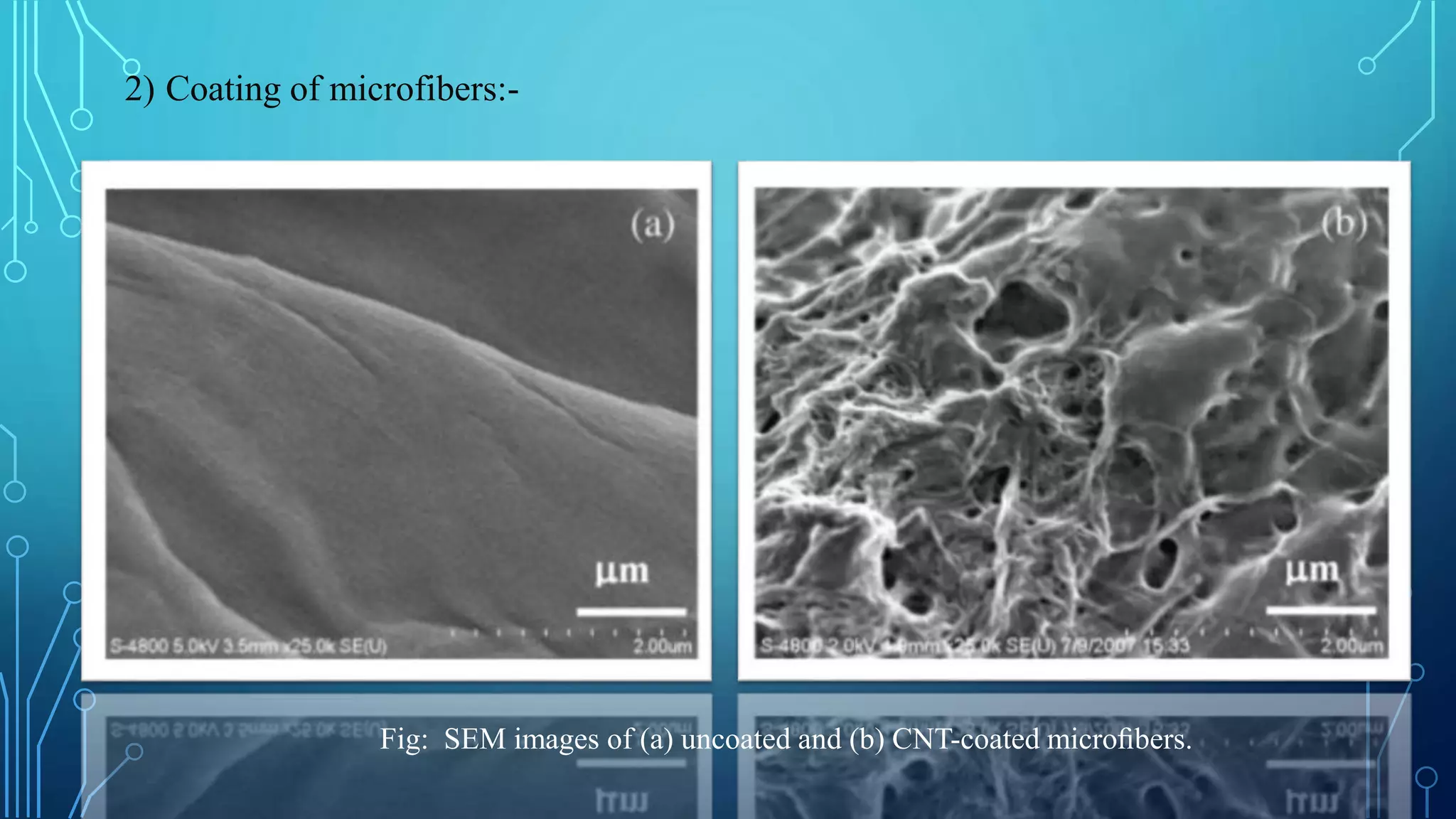 2) Coating of microfibers:-
Fig: SEM images of (a) uncoated and (b) CNT-coated microﬁbers.
 