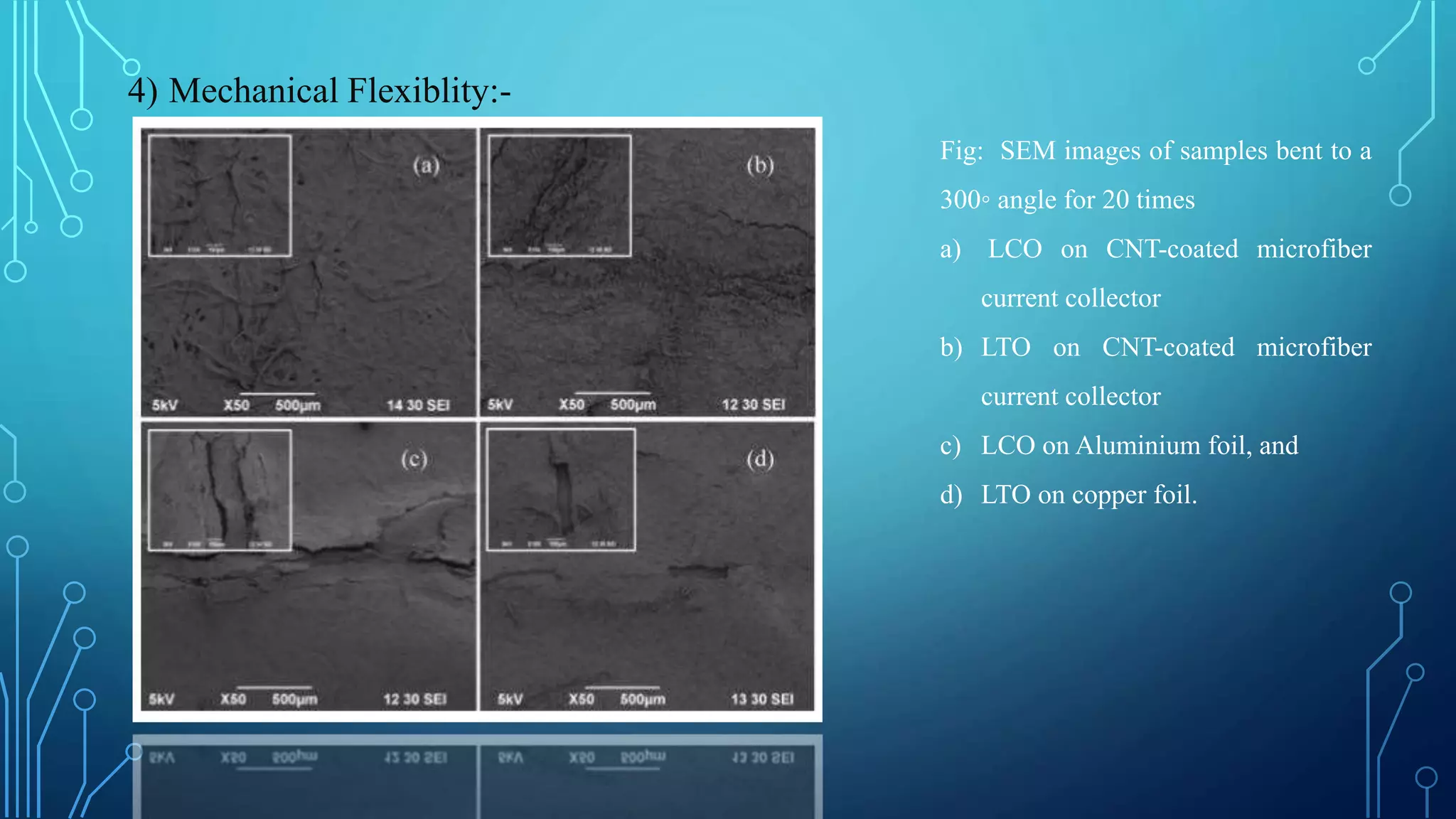 4) Mechanical Flexiblity:-
Fig: SEM images of samples bent to a
300◦ angle for 20 times
a) LCO on CNT-coated microfiber
current collector
b) LTO on CNT-coated microfiber
current collector
c) LCO on Aluminium foil, and
d) LTO on copper foil.
 