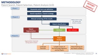 11
© 2016 All rights reserved | www.knowmade.com
Microbattery - Patent Landscape Analysis | September 2016
METHODOLOGY
Patent Search, Patent Selection, Patent Analysis (1/2)
Keywords and term-set definition
Search equations / Search strategy
Manual screening of the results
Patent classification
Relevant Non relevant
Refine search using
IPC classes and
citations analysis
Patent
Segmentation
Patent
Analysis
Segmentation improved
during patent analysis
Landscape
Overview
In-depth analysis of
Key Technology Segments
and Key Players
Patent Ranking and
Key Patents analysis
Phase I
Phase II
Phase III
 