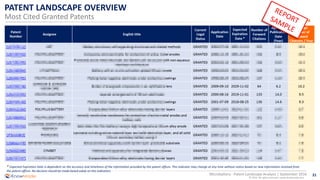 21
© 2016 All rights reserved | www.knowmade.com
Microbattery - Patent Landscape Analysis | September 2016
PATENT LANDSCAPE OVERVIEW
Most Cited Granted Patents Ranking
* Expected Expiration Date is dependent on the accuracy and timeliness of the information provided by the patent offices. This indicator may change at any time without notice based on new information received from
the patent offices. No decision should be made based solely on this indicators.
 