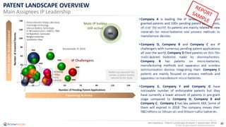 22
© 2016 All rights reserved | www.knowmade.com
Microbattery - Patent Landscape Analysis | September 2016
PATENT LANDSCAPE OVERVIEW
Main Assignees IP Leadership
Knowmade © 2016
 
