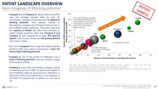 23
© 2016 All rights reserved | www.knowmade.com
Microbattery - Patent Landscape Analysis | September 2016
PATENT LANDSCAPE OVERVIEW
Main Assignees IP Blocking potential
The more the number of forward citations from different patent applicants is high, the more the
capacity to hamper the other firms’ attempts to patent a related invention is important.
Note: This graph is at patent family level. The identification of a “blocking patent” requires an in-depth specific analysis of
each patent documents composing the patent families.
Knowmade © 2016
 