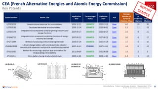 27
© 2016 All rights reserved | www.knowmade.com
Microbattery - Patent Landscape Analysis | September 2016
CEA (French Alternative Energies and Atomic Energy Commission)
Key Patents
 