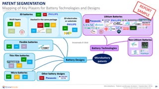 29
© 2016 All rights reserved | www.knowmade.com
Microbattery - Patent Landscape Analysis | September 2016
PATENT SEGMENTATION
Mapping of Key Players for Battery Technologies and Designs
Knowmade © 2016
 
