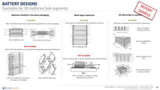 37
© 2016 All rights reserved | www.knowmade.com
Microbattery - Patent Landscape Analysis | September 2016
BATTERY DESIGNS
Examples for 3D-batteries Sub-segments
 