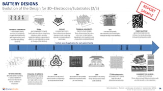 38
© 2016 All rights reserved | www.knowmade.com
Microbattery - Patent Landscape Analysis | September 2016
BATTERY DESIGNS
Evolution of the Design for 3D–Electrodes/Substrates (2/3)
 