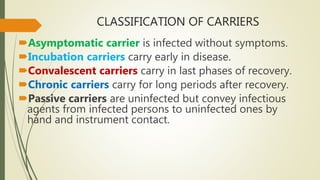 CLASSIFICATION OF CARRIERS
Asymptomatic carrier is infected without symptoms.
Incubation carriers carry early in disease.
Convalescent carriers carry in last phases of recovery.
Chronic carriers carry for long periods after recovery.
Passive carriers are uninfected but convey infectious
agents from infected persons to uninfected ones by
hand and instrument contact.
 
