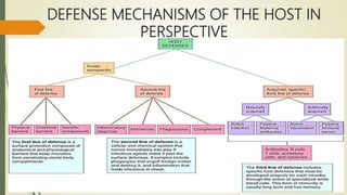 DEFENSE MECHANISMS OF THE HOST IN
PERSPECTIVE
 