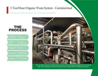 3 Ton/Hour Organic Waste System - Containerized
OPENED CONTAINER SHOWING THE 3 TON PER HOUR SYSTEM
THE
PROCESS
This container houses the radiant heat processor which eliminates pathogens and eliminates
odor. Next, the press will remove the liquid and transfer fluids to the filtration system.
DUMPING
CONVEYOR
SORTING
LINES
RADIANT HEAT
PROCESSOR
FILTRATION
GRINDER
BAG
OPENER
MAIN
SHREDDER
PRESS
MOISTURE
EXTRACTOR
PELLETIZER
 