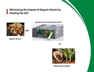 ORGANIC WASTE PROCESSING SYSTEM
Organic Bio-Fertilizer
Organic Waste
Minimizing the Impact of Organic Waste by
Feeding the Soil
 
