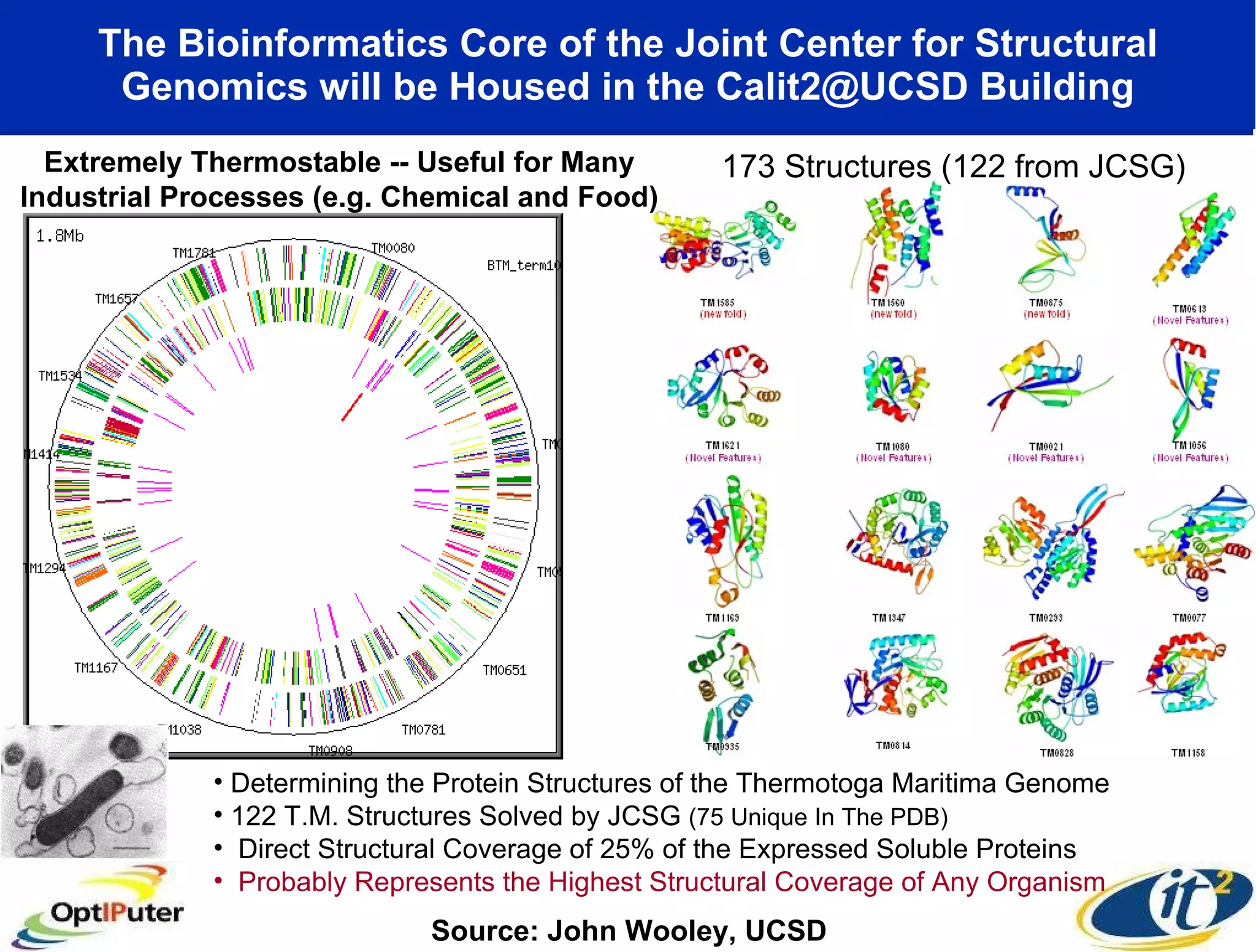 The Bioinformatics Core of the Joint Center for Structural Genomics will be Housed in the Calit2@UCSD Building Extremely Thermostable -- Useful for Many  Industrial Processes (e.g. Chemical and Food)  173 Structures (122 from JCSG) Determining the Protein Structures of the Thermotoga Maritima Genome  122 T.M. Structures Solved by JCSG  (75 Unique In The PDB)   Direct Structural Coverage of 25% of the Expressed Soluble Proteins Probably Represents the Highest Structural Coverage of Any Organism Source: John Wooley, UCSD 