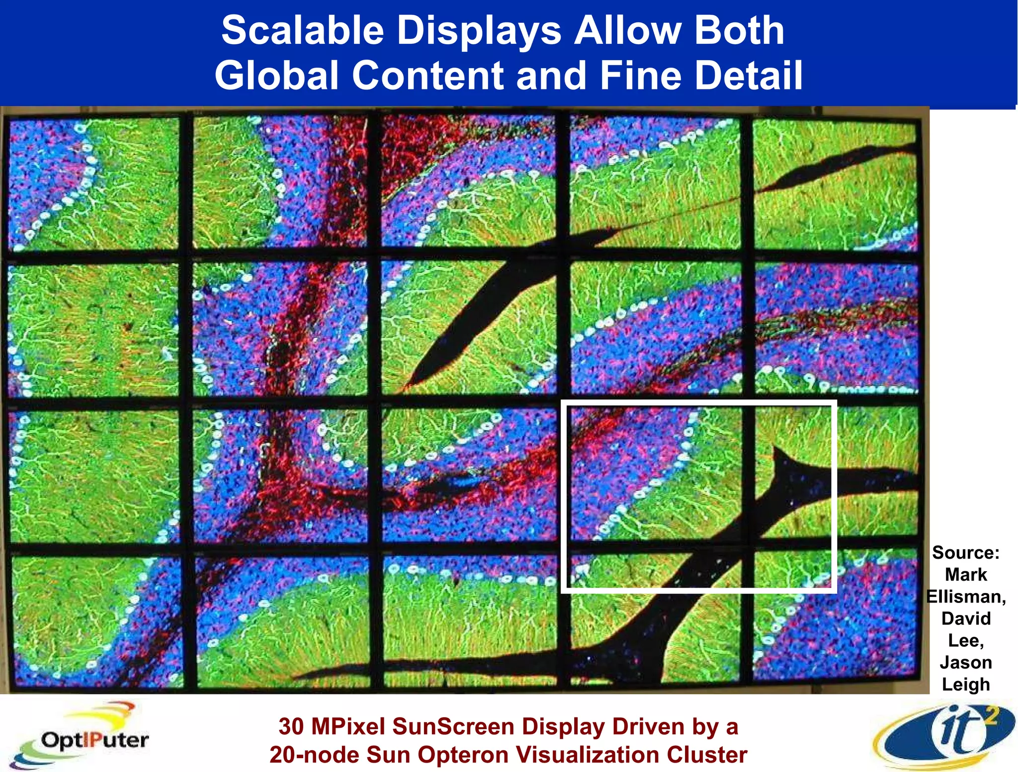 Scalable Displays Allow Both  Global Content and Fine Detail Source: Mark Ellisman, David Lee, Jason Leigh 30 MPixel SunScreen Display Driven by a 20-node Sun Opteron Visualization Cluster 