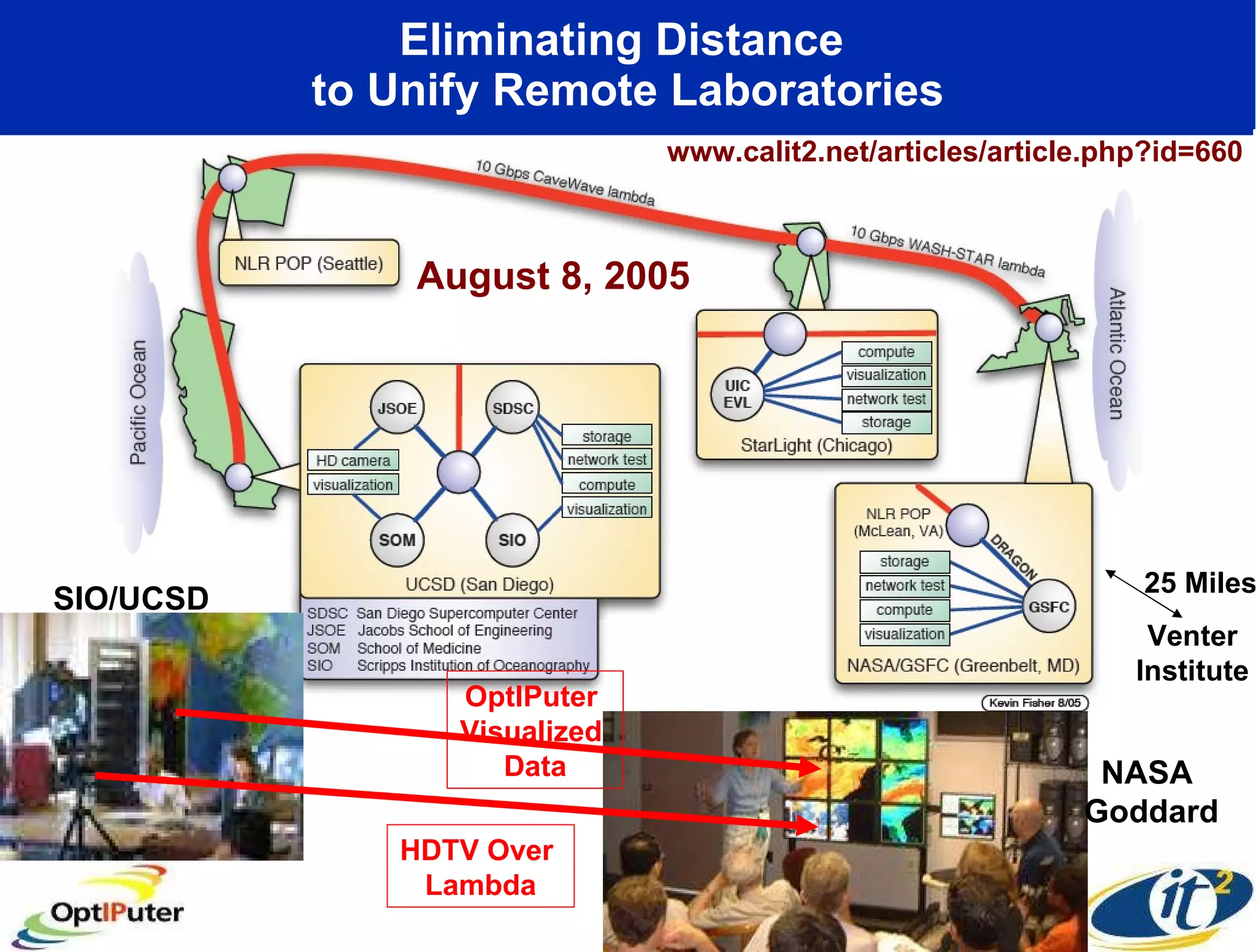 Eliminating Distance  to Unify Remote Laboratories SIO/UCSD NASA  Goddard www.calit2.net/articles/article.php?id=660 August 8, 2005 HDTV Over  Lambda OptIPuter  Visualized  Data 25 Miles Venter Institute 