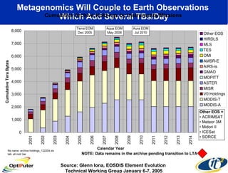 Metagenomics Will Couple to Earth Observations  Which Add Several TBs/Day Source: Glenn Iona, EOSDIS Element Evolution  Technical Working Group January 6-7, 2005 