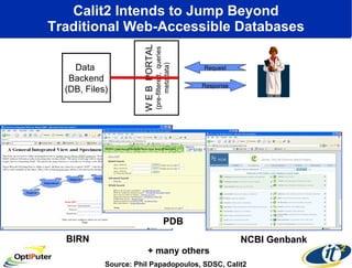 Calit2 Intends to Jump Beyond Traditional Web-Accessible Databases Data  Backend (DB, Files) W E B  PORTAL (pre-filtered,  queries metadata) Response Request + many others Source: Phil Papadopoulos, SDSC, Calit2 BIRN PDB NCBI Genbank 