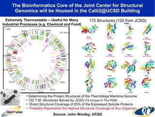 The Bioinformatics Core of the Joint Center for Structural Genomics will be Housed in the Calit2@UCSD Building Extremely Thermostable -- Useful for Many  Industrial Processes (e.g. Chemical and Food)  173 Structures (122 from JCSG) Determining the Protein Structures of the Thermotoga Maritima Genome  122 T.M. Structures Solved by JCSG  (75 Unique In The PDB)   Direct Structural Coverage of 25% of the Expressed Soluble Proteins Probably Represents the Highest Structural Coverage of Any Organism Source: John Wooley, UCSD 