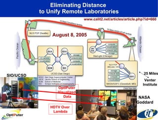Eliminating Distance  to Unify Remote Laboratories SIO/UCSD NASA  Goddard www.calit2.net/articles/article.php?id=660 August 8, 2005 HDTV Over  Lambda OptIPuter  Visualized  Data 25 Miles Venter Institute 