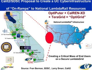 Calit2/SDSC Proposal to Create a UC Cyberinfrastructure  of “On-Ramps” to National LambdaRail Resources OptIPuter + CalREN-XD  + TeraGrid = “OptiGrid” Source: Fran Berman, SDSC , Larry Smarr, Calit2 Creating a Critical Mass of End Users on a Secure LambdaGrid UC San Francisco  UC San Diego  UC Riverside  UC Irvine  UC Davis  UC Berkeley UC Santa Cruz UC Santa Barbara  UC Los Angeles  UC Merced 