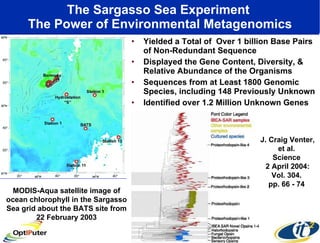 The Sargasso Sea Experiment  The Power of Environmental Metagenomics Yielded a Total of  Over 1 billion Base Pairs of Non-Redundant Sequence Displayed the Gene Content, Diversity, & Relative Abundance of the Organisms  Sequences from at Least 1800 Genomic Species, including 148 Previously Unknown Identified over 1.2 Million Unknown Genes MODIS-Aqua satellite image of ocean chlorophyll in the Sargasso Sea grid about the BATS site from 22 February 2003 J. Craig Venter, et al.  Science  2 April 2004: Vol. 304.  pp. 66 - 74  