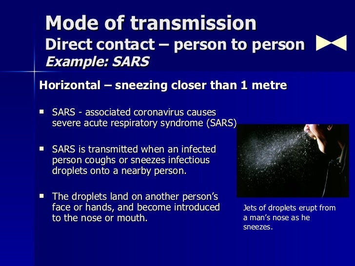 Image Result For Coronavirus Transmission Image Result For Coronavirus Transmission