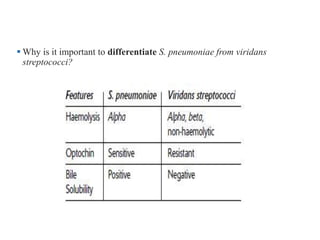  Why is it important to differentiate S. pneumoniae from viridans
streptococci?
 