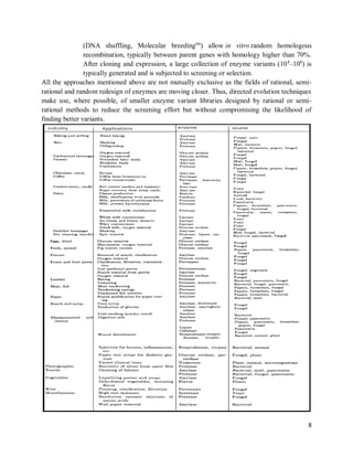 8
(DNA shuffling, Molecular breedingtm
) allow in vitro random homologous
recombination, typically between parent genes with homology higher than 70%.
After cloning and expression, a large collection of enzyme variants (104
–106
) is
typically generated and is subjected to screening or selection.
All the approaches mentioned above are not mutually exclusive as the fields of rational, semi-
rational and random redesign of enzymes are moving closer. Thus, directed evolution techniques
make use, where possible, of smaller enzyme variant libraries designed by rational or semi-
rational methods to reduce the screening effort but without compromising the likelihood of
finding better variants.
 