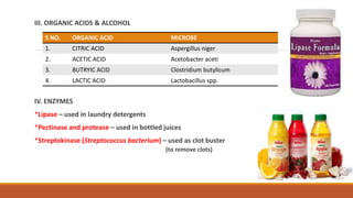 III. ORGANIC ACIDS & ALCOHOL
IV. ENZYMES
*Lipase – used in laundry detergents
*Pectinase and protease – used in bottled juices
*Streptokinase (Streptococcus bacterium) – used as clot buster
(to remove clots)
S NO. ORGANIC ACID MICROBE
1. CITRIC ACID Aspergillus niger
2. ACETIC ACID Acetobacter aceti
3. BUTRYIC ACID Clostridium butylicum
4. LACTIC ACID Lactobacillus spp.
 