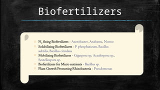 Biofertilizers
o N2 fixing Biofertilizers - Azotobacter, Anabaena, Nostoc
o Solubilizing Biofertilizers - P phosphaticum, Bacillus
subtilis, Bacillus circulans
o Mobilizing Biofertilizers - Gigaspora sp, Acaulospora sp.,
Scutellospora sp.
o Biofertilizers for Micro nutrients - Bacillus sp.
o Plant Growth Promoting Rhizobacteria - Pseudomonas
 