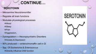 CONTINUE…
SEROTONIN
• Monoamine Neurotransmitter
• Regulate all brain functions
• Modulate physiological processes
Mood
Sleep
Pain
Aggression,
• Dysregulation-----Neuropsychiatric Disorders
Anxiety & Depression
• 90% produced-----enterochromaffin cell in GI
• Spp. Of Escherichia & Enterococcus
Directly influence CNS function
 