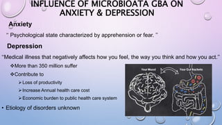 INFLUENCE OF MICROBIOATA GBA ON
ANXIETY & DEPRESSION
Anxiety
‘‘ Psychological state characterized by apprehension or fear. ’’
Depression
‘‘Medical illness that negatively affects how you feel, the way you think and how you act.’’
More than 350 million suffer
Contribute to
Loss of productivity
Increase Annual health care cost
Economic burden to public health care system
• Etiology of disorders unknown
 
