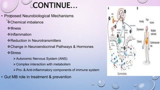 CONTINUE…
• Proposed Neurobiological Mechanisms
Chemical imbalance
Illness
Inflammation
Reduction in Neurotransmitters
Change in Neuroendocrinal Pathways & Hormones
Stress
Autonomic Nervous System (ANS)
Complex interaction with metabolism
Pro- & Anti-inflammatory components of immune system
• Gut MB role in treatment & prevention
 
