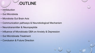 OUTLINE
• Introduction
• Gut Microbiota
• Microbiota Gut Brain Axis
• Communication pathways & Neurobiological Mechanism
• Neurotransmitter & Neuropeptide
• Influence of Microbioata GBA on Anxiety & Depression
• Gut Microbioata Treatment
• Conclusion & Future Direction
 