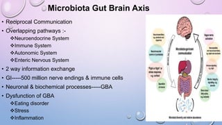 Microbiota Gut Brain Axis
• Reciprocal Communication
• Overlapping pathways :-
Neuroendocrine System
Immune System
Autonomic System
Enteric Nervous System
• 2 way information exchange
• GI-----500 million nerve endings & immune cells
• Neuronal & biochemical processes-----GBA
• Dysfunction of GBA
Eating disorder
Stress
Inflammation
 