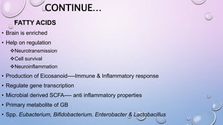 CONTINUE…
FATTY ACIDS
• Brain is enriched
• Help on regulation
Neurotransmission
Cell survival
Neuroinflammation
• Production of Eicosanoid----Immune & Inflammatory response
• Regulate gene transcription
• Microbial derived SCFA---- anti inflammatory properties
• Primary metabolite of GB
• Spp. Eubacterium, Bifidobacterium, Enterobacter & Lactobacillus
 