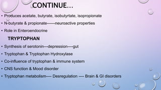 CONTINUE…
• Produces acetate, butyrate, isobutyrtate, isopropionate
• N-butyrate & propionate------neuroactive properties
• Role in Enteroendocrine
TRYPTOPHAN
• Synthesis of serotonin---depression----gut
• Tryptophan & Tryptophan Hydroxylase
• Co-influence of tryptophan & immune system
• CNS function & Mood disorder
• Tryptophan metabolism---- Desregulation ---- Brain & GI disorders
 