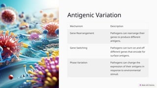 Microbial-Virulence -Factors.pptx