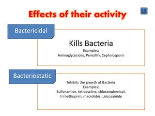 Microbial antibiotics | PPTX