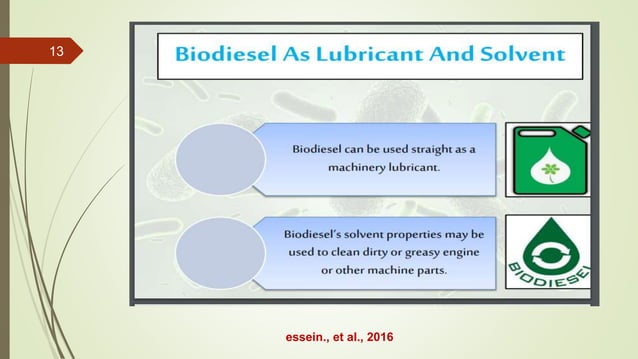 Microbial application for biofuel production | PPTX