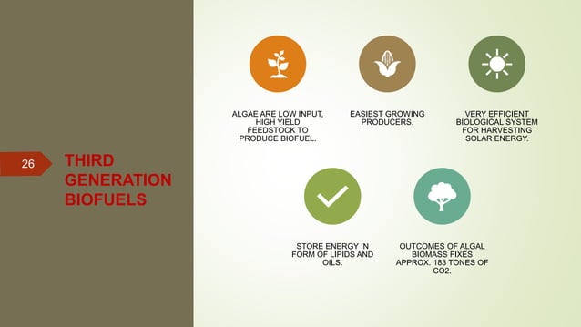 Microbial application for biofuel production | PPTX