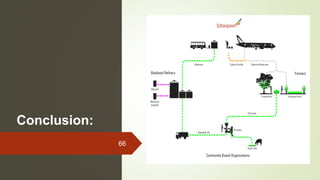 Microbial application for biofuel production | PPTX