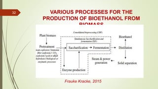 VARIOUS PROCESSES FOR THE
PRODUCTION OF BIOETHANOL FROM
BIOMASS
Frauke Kracke, 2015
32
 
