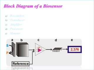 Environmental Biotechnology Topic:- Microbial Biosensor | PPTX