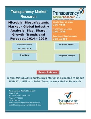 Transparency Market
Research
Microbial Biosurfactants
Market - Global Industry
Analysis, Size, Share,
Growth, Trends and
Forecast, 2014 – 2020
Single User License:
USD 4595
Multi User License:
USD 7595
Corporate User License:
USD 10595
Global Microbial Biosurfactants Market is Expected to Reach
USD 17.1 Million in 2020: Transparency Market Research
Transparency Market Research
State Tower,
90, State Street, Suite 700.
Albany, NY 12207
United States
www.transparencymarketresearch.com
sales@transparencymarketresearch.com
74 Page ReportPublished Date
06-June-2014
Request SampleBuy Now
Press Release
 