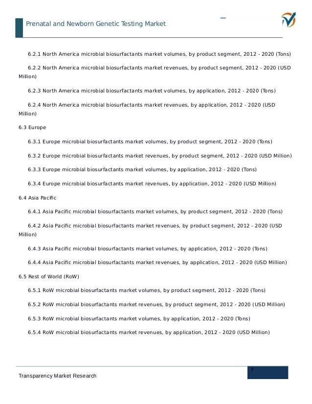 the global market for biosurfactants London --(business wire) the global biosurfactants market is expected to post a cagr of over 6% during the period 2018-2022, according to the latest market research report by. the global market for biosurfactants London --(business wire) the global biosurfactants market is expected to post a cagr of over 6% during the period 2018-2022, according to the latest market research report by.